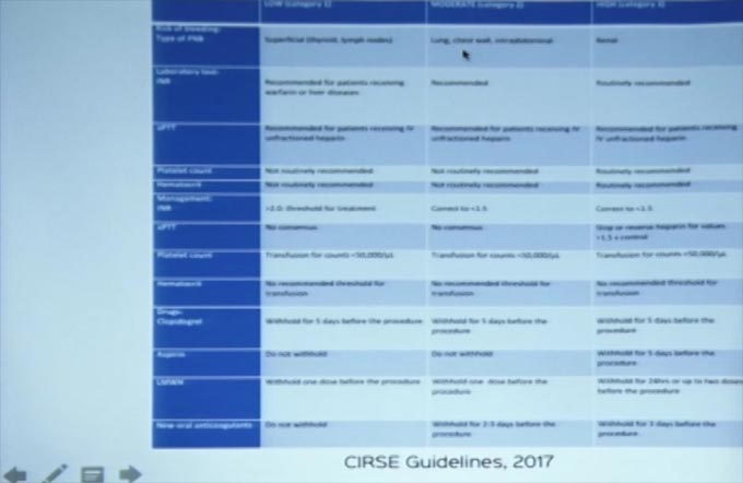CT guided biopsies