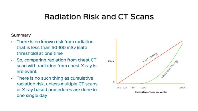 Radiation-in-CT-chest