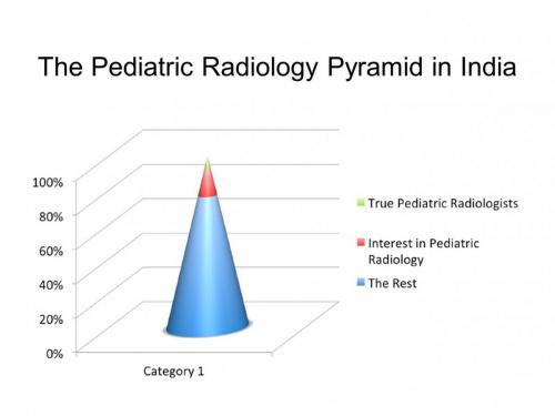 Slide32